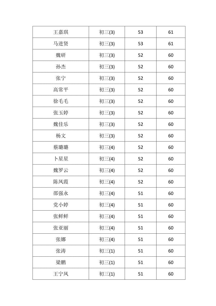 培优补差工作计划_第5页