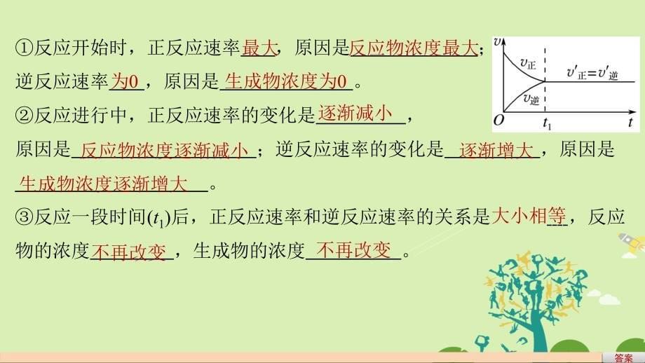 创新设计高中化学2.3.2化学反应的限度化学反应条件的控制课件新人教版必修_第5页