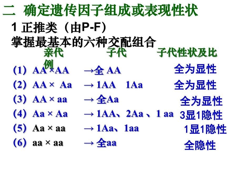 分离定律的一般解题思路_第5页