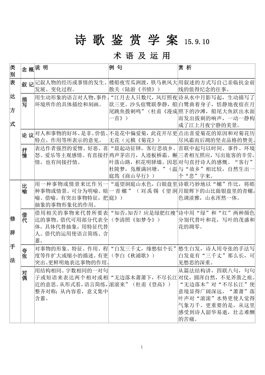 意象及表现手法以及咏物诗学案_第1页