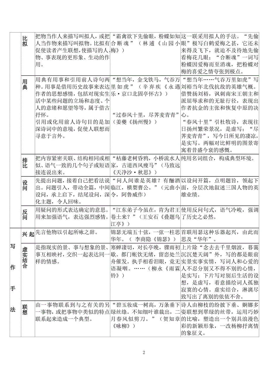 意象及表现手法以及咏物诗学案_第2页