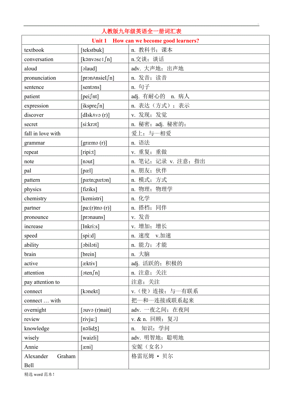 人教版九年级全册英语单词词汇表.doc_第1页