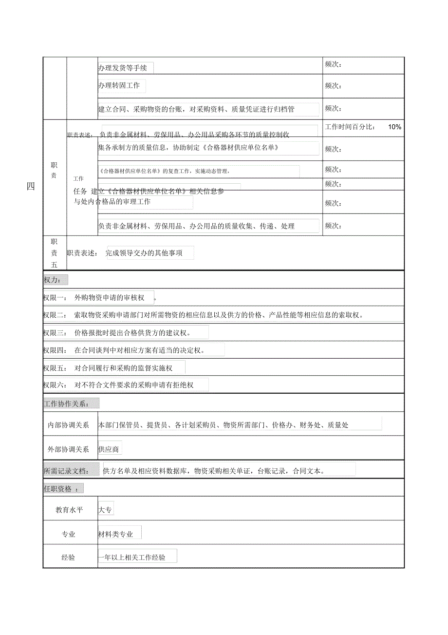 中船重工研究所条件保障处非金属材料计划采购员岗位说明书_第2页