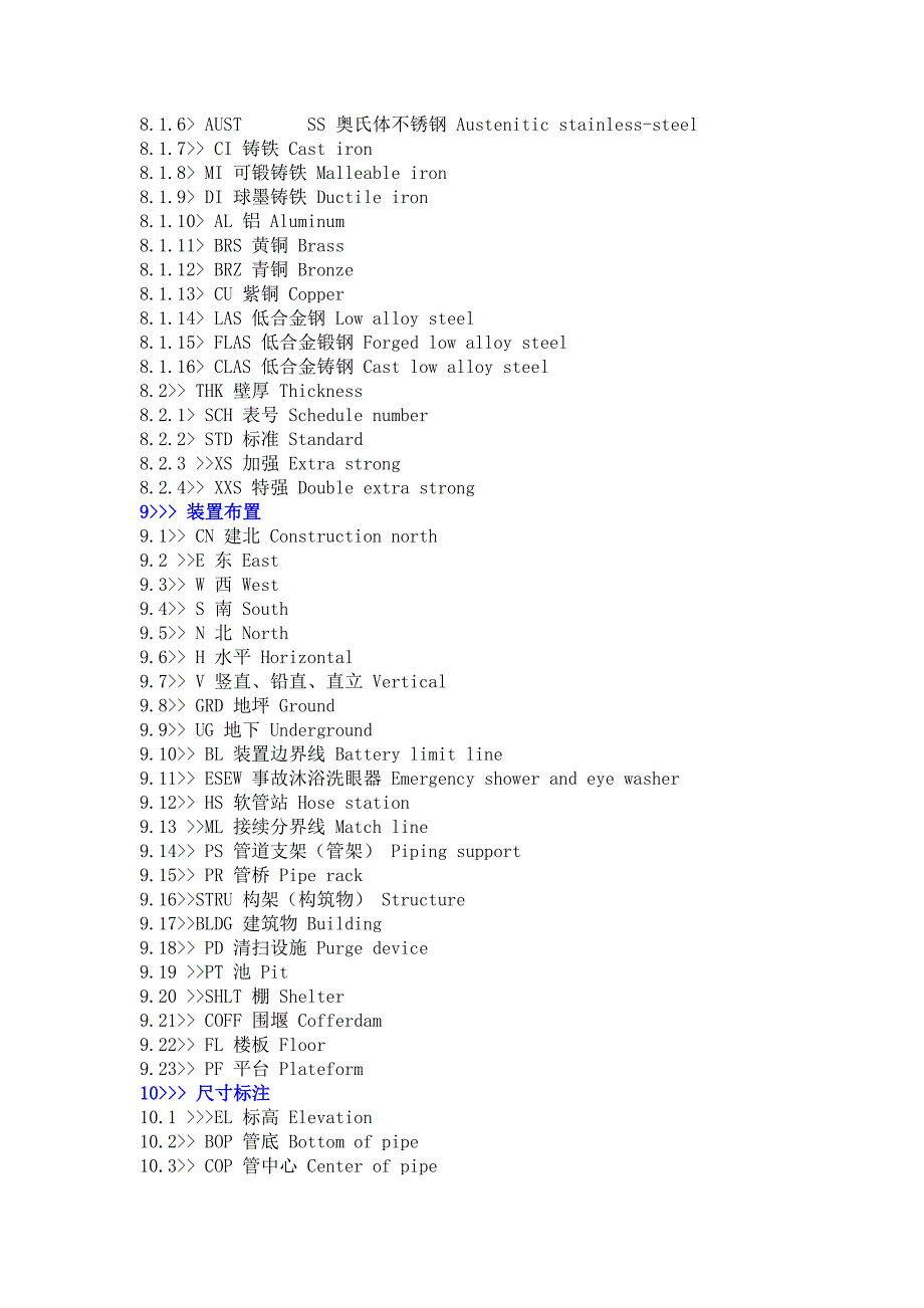 常用管件管道配件中英文对照.doc_第4页