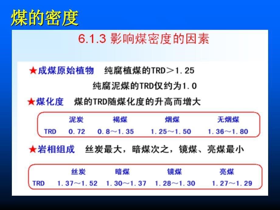 第六章煤的物理性质_第5页