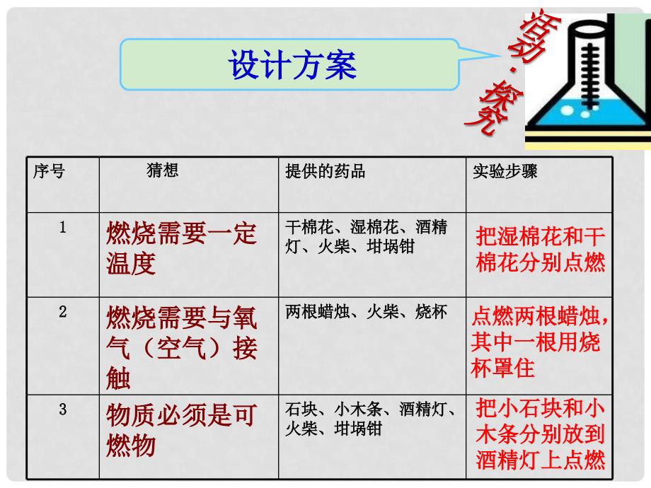 山东省日照港中学九年级化学《第1节 燃烧与灭火》课件 人教新课标版_第4页