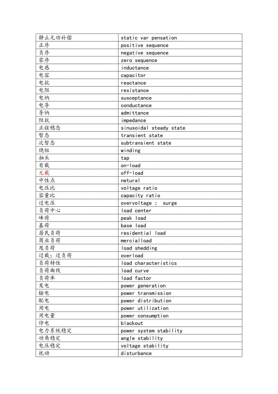 电力常用英语(同名2857)_第2页