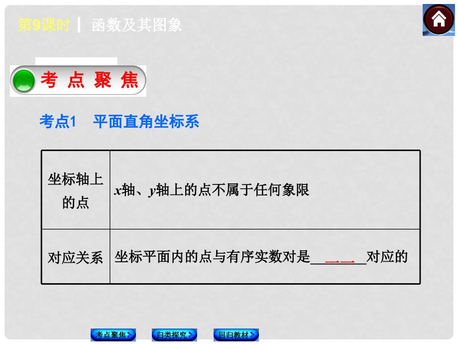 中考中考数学复习方案 9 平面直角坐标系与函数（考点聚焦+归类探究+回归教材+13年试题）权威课件 新人教版_第2页