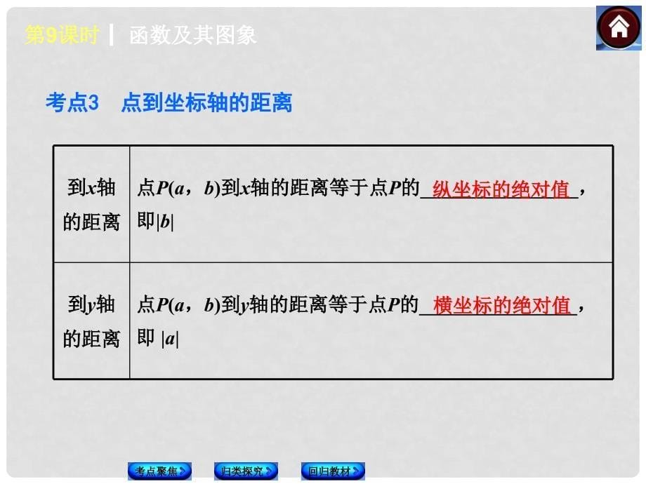 中考中考数学复习方案 9 平面直角坐标系与函数（考点聚焦+归类探究+回归教材+13年试题）权威课件 新人教版_第5页