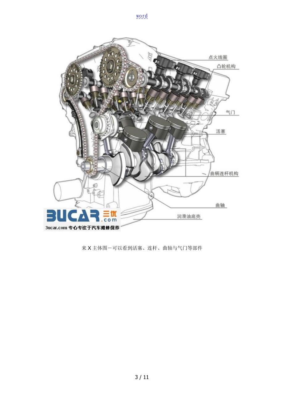 解析汇报四冲程汽油发动机工作原理_第3页