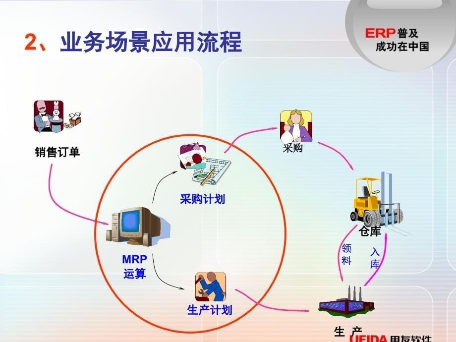 ERP2产品讲解详解_第5页