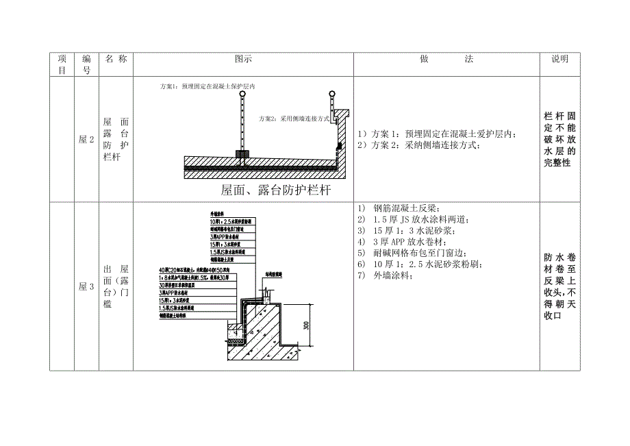 XX工程公司统一技术标准作法实施细则_第4页