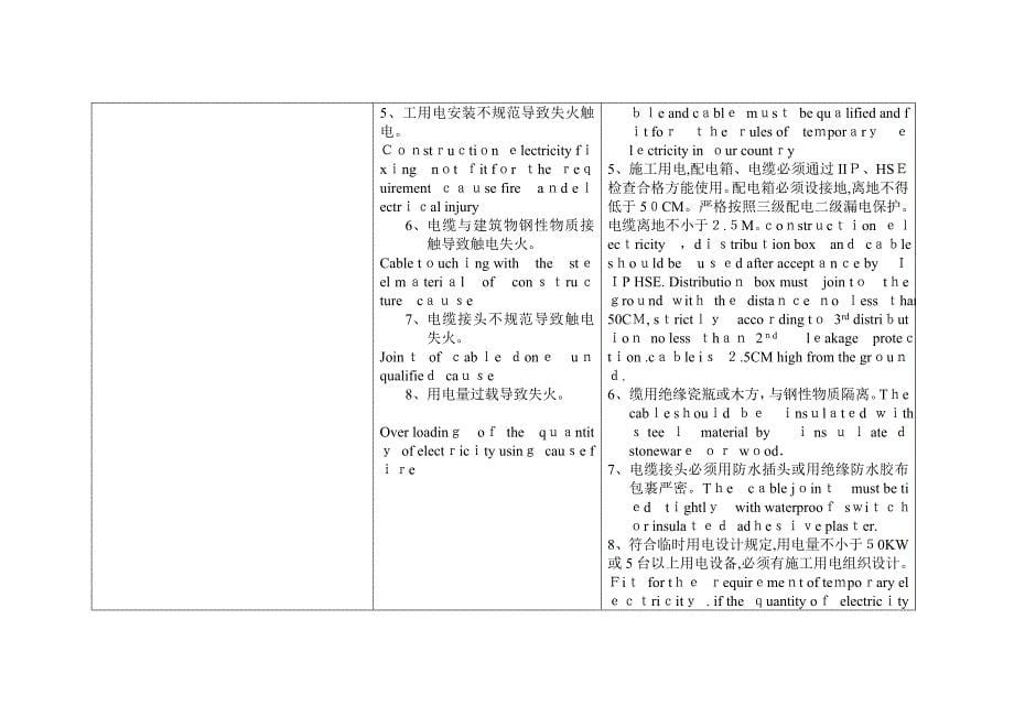 安全风险评估(电气焊)_第5页