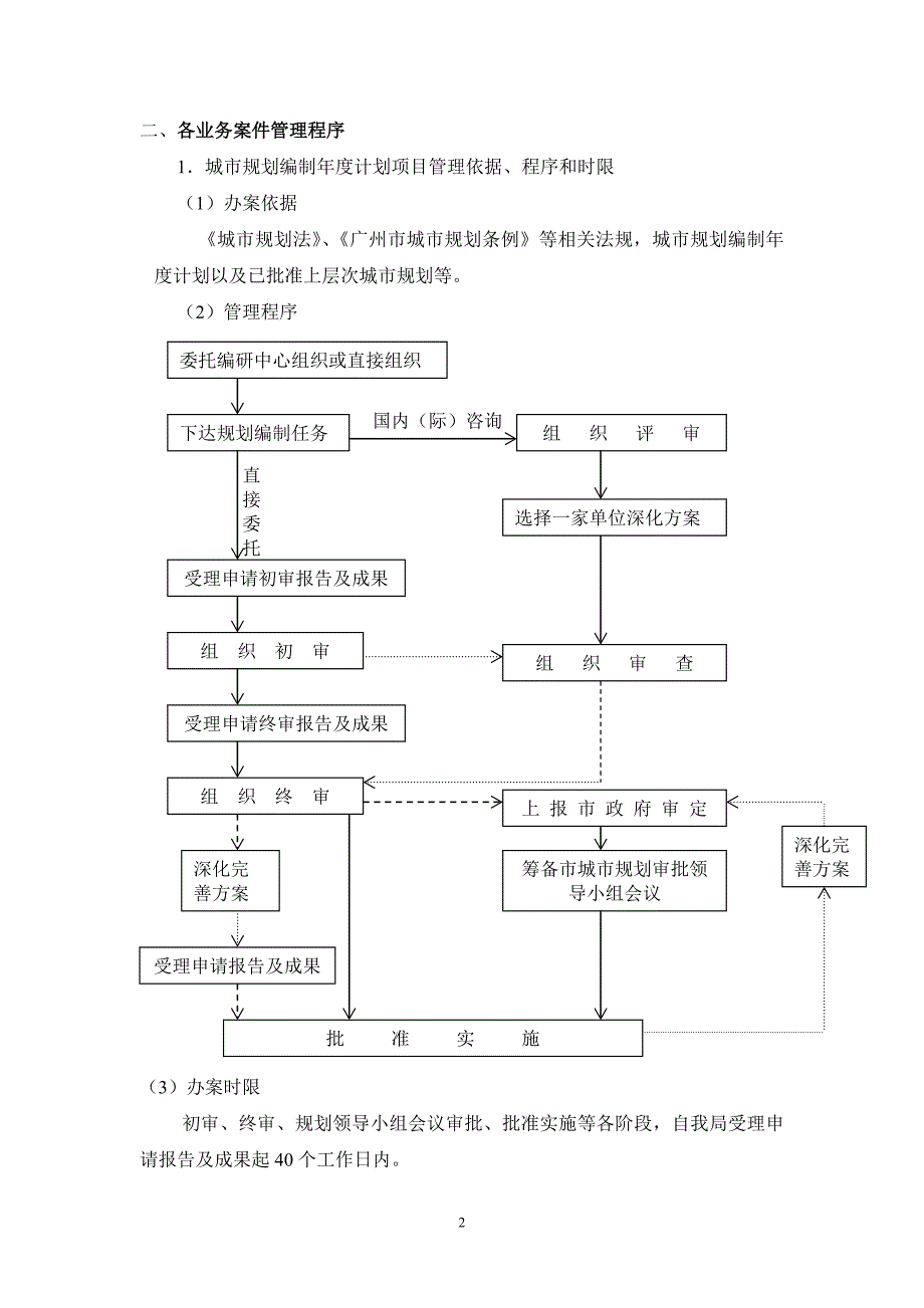 城乡规划设计管理处工作手则_第2页