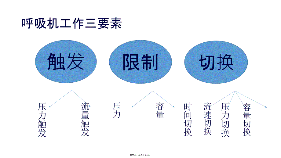 呼吸机应用基础14824_第3页