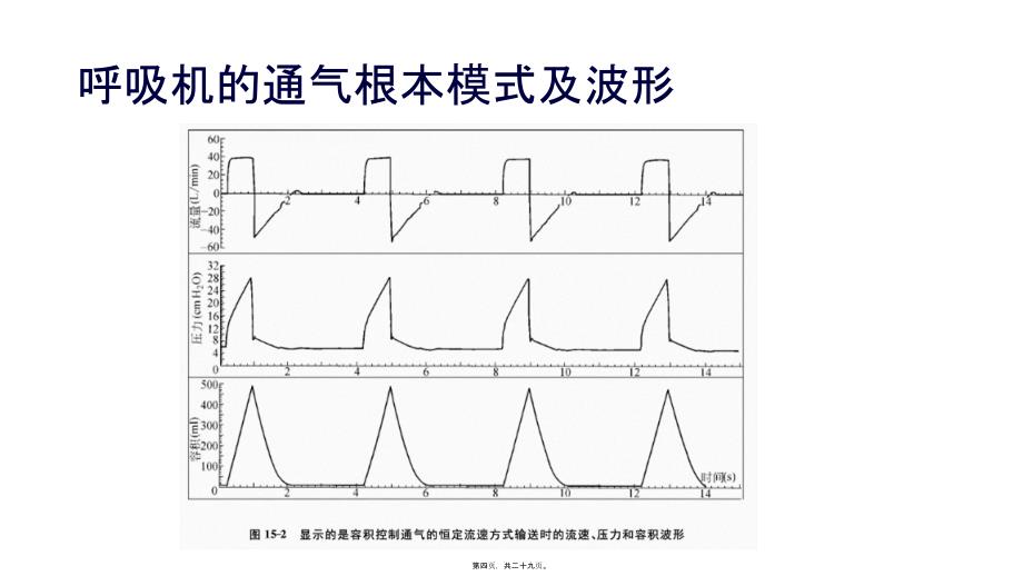 呼吸机应用基础14824_第4页