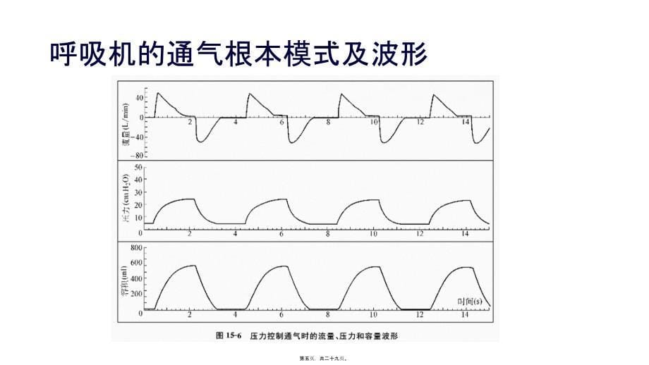 呼吸机应用基础14824_第5页