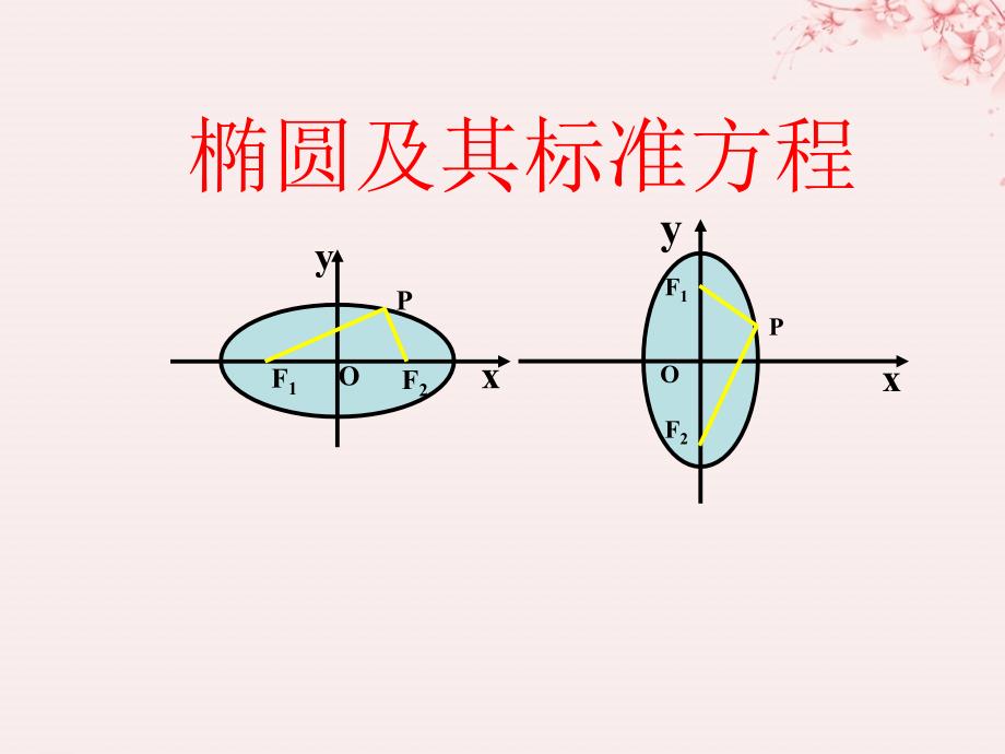 2018年高中数学 第二章 圆锥曲线与方程 2.1.1 椭圆及其标准方程课件6 北师大版选修1-1_第1页