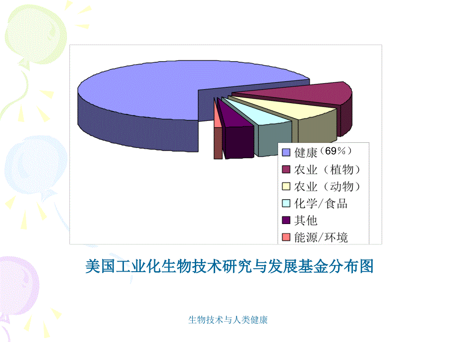 生物技术与人类健康课件_第4页