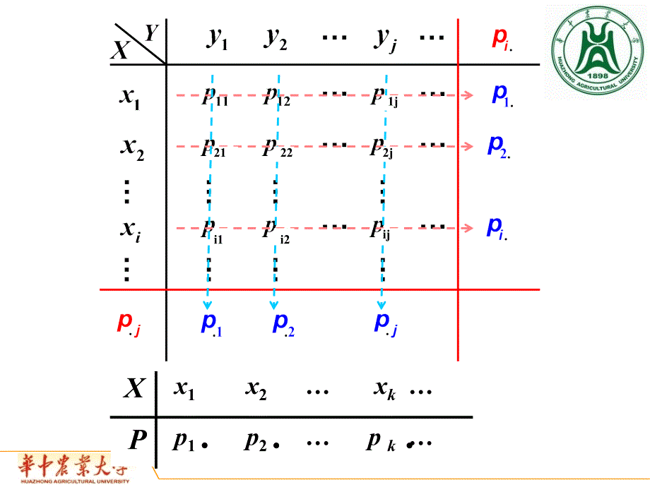 概率论：2.4 R.V.相互独立_第3页