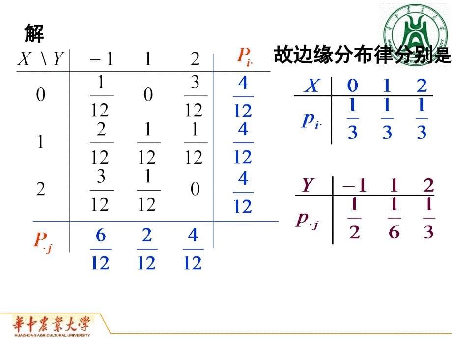 概率论：2.4 R.V.相互独立_第5页