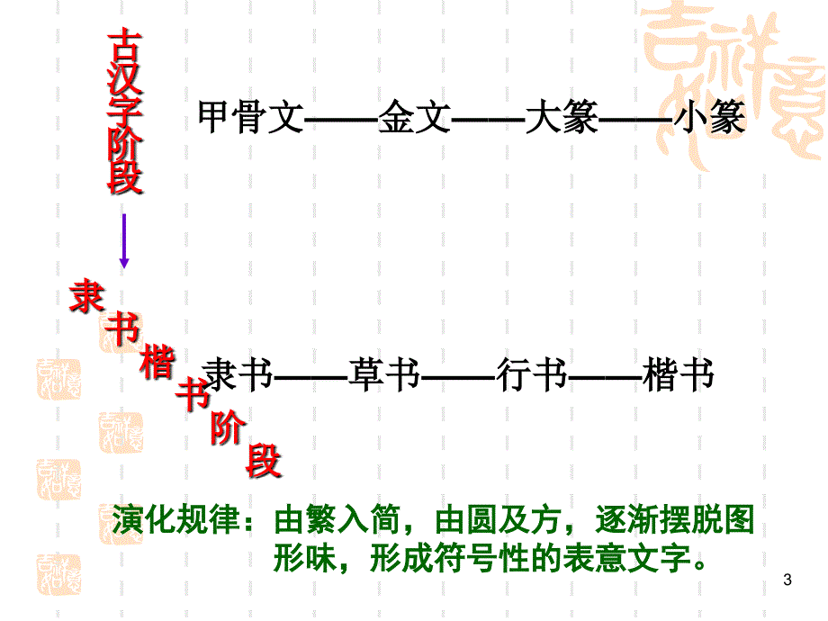 汉字的演变过程u000b优美汉字.PPT精选文档_第3页