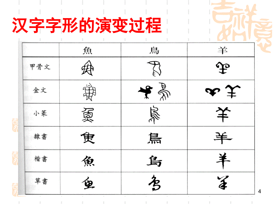 汉字的演变过程u000b优美汉字.PPT精选文档_第4页