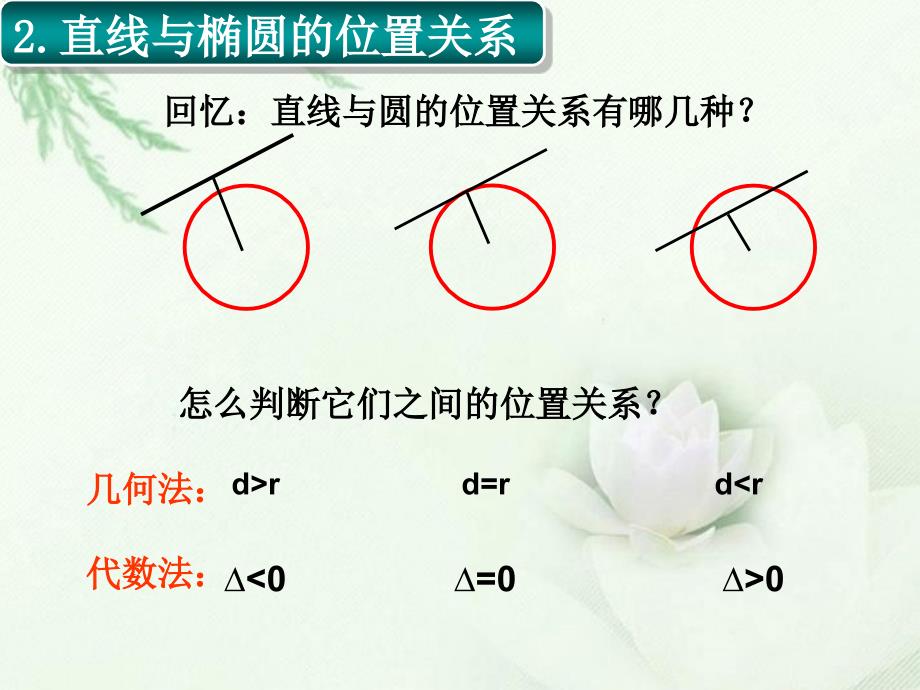 专题一直线与椭圆的位置关系课件(孙立毕)[精选文档]_第3页