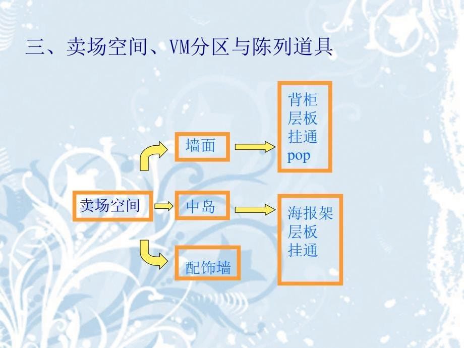 派克兰帝品牌规范陈列手册NXPowerLitePPTminimizer_第5页