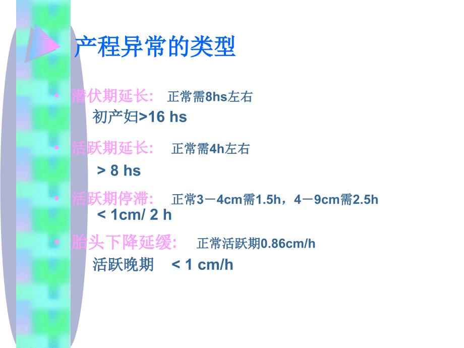 产程处理诀窍(2013年)_第4页