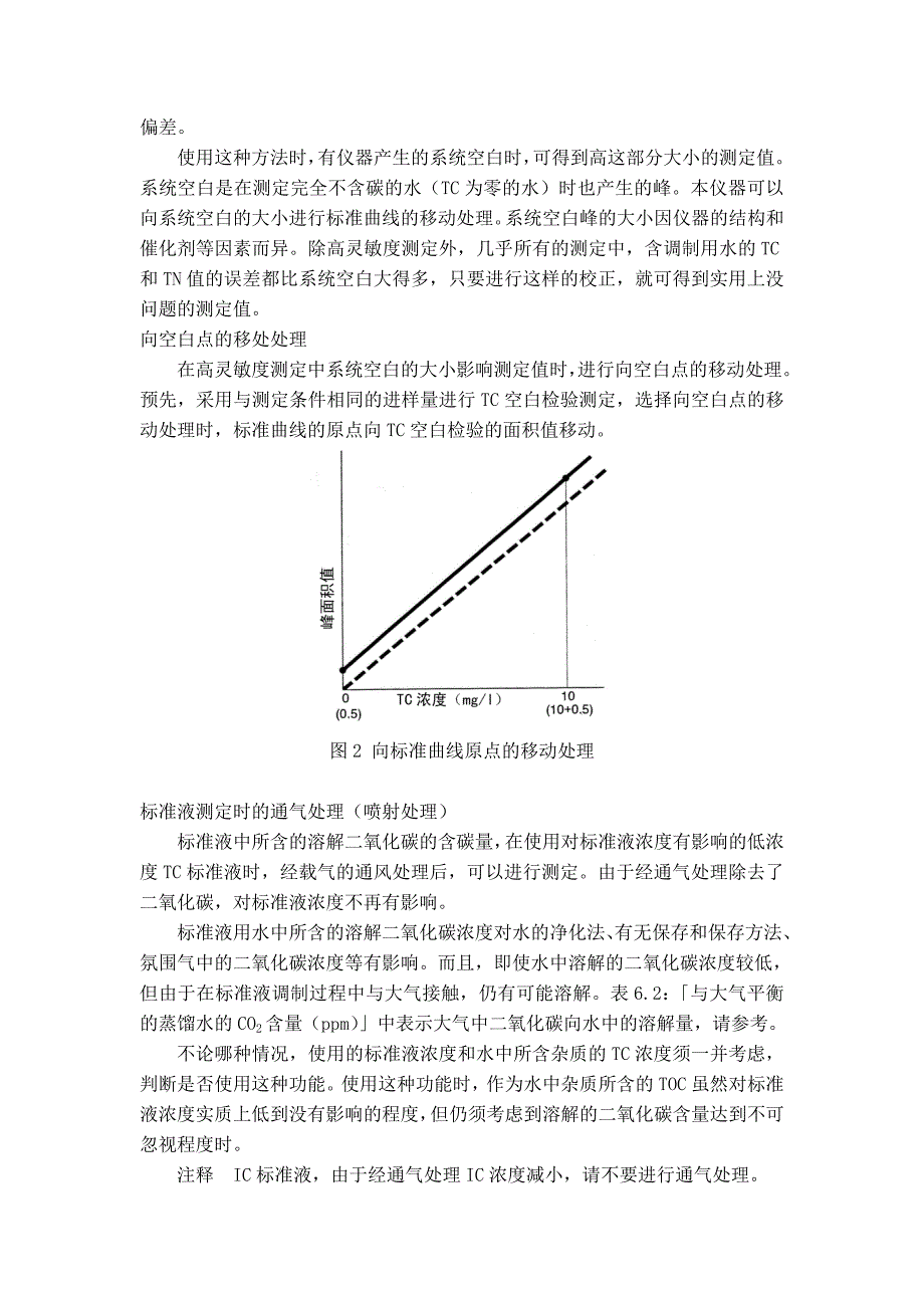 TOC总有机碳总结.doc_第3页