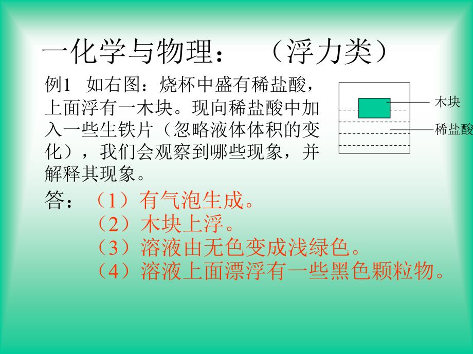 夸学科知识能力的培养.ppt_第3页