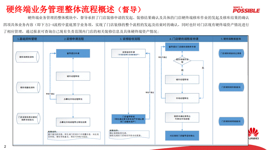 iretail3.0培训材料-督导课件_第2页