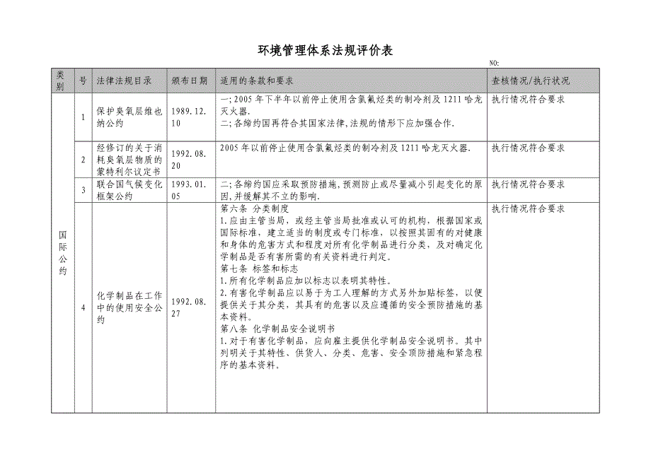 环境管理体系法规评价表.doc_第1页