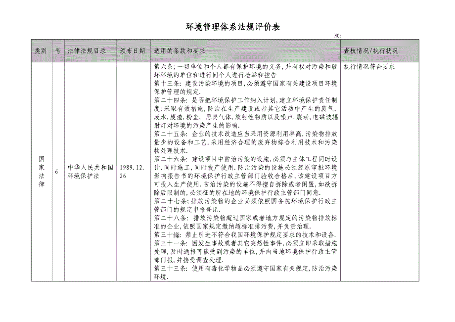 环境管理体系法规评价表.doc_第3页