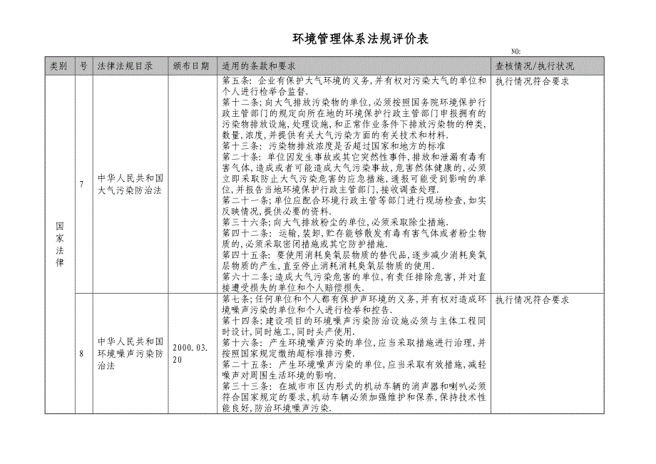 环境管理体系法规评价表.doc_第4页