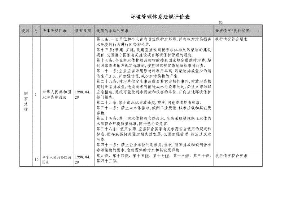 环境管理体系法规评价表.doc_第5页