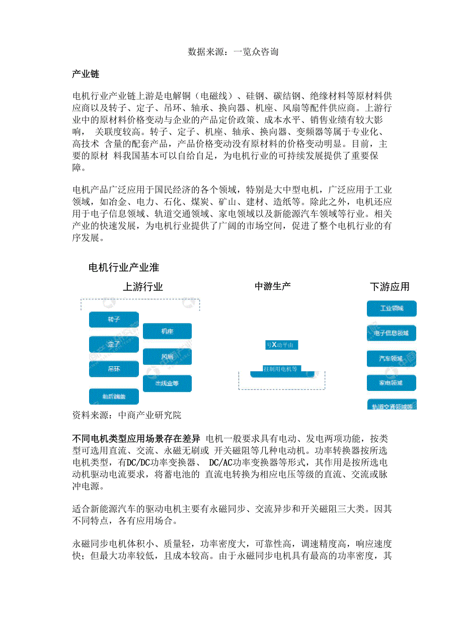 电机行业产业链及主要企业分析_第4页