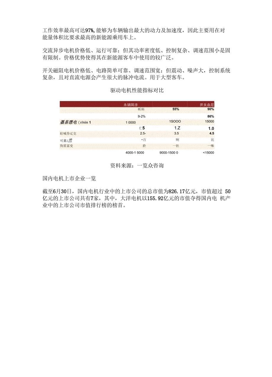 电机行业产业链及主要企业分析_第5页