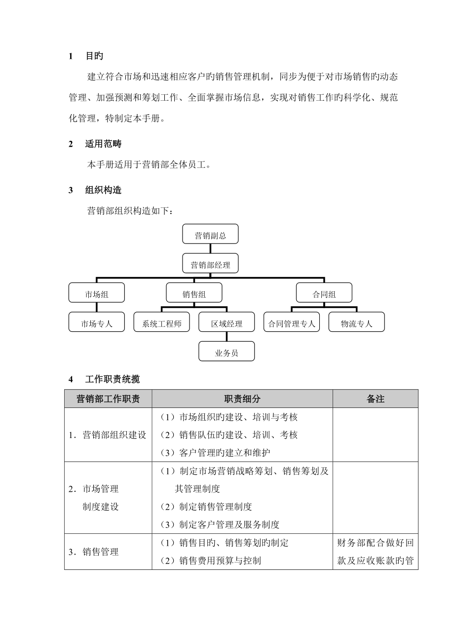 营销管理手册_第4页