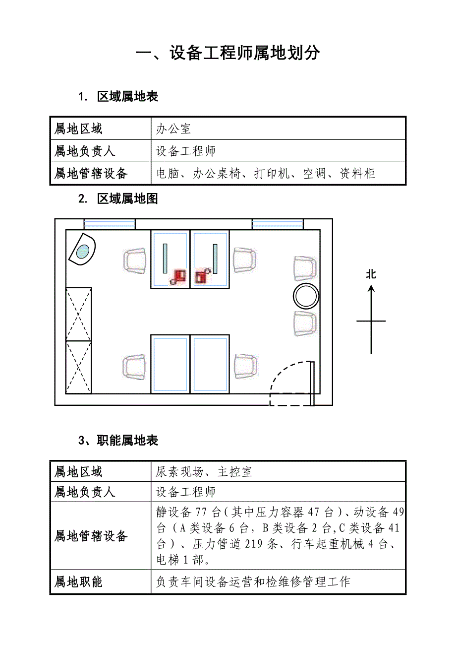 终稿尿素设备关键工程师岗位属地管理标准手册_第4页