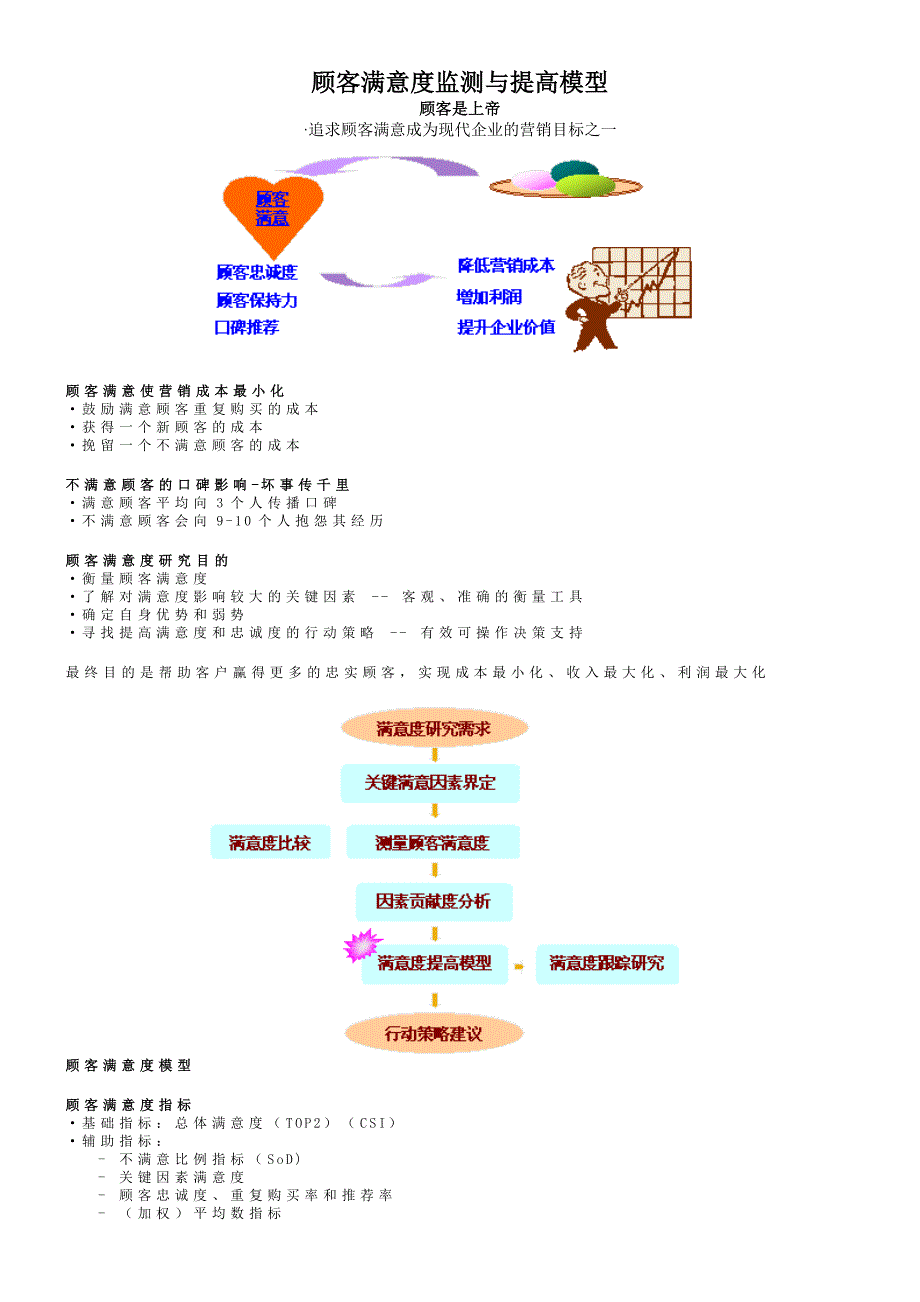 【管理精品】顾客满意度监测与提高模型_第1页