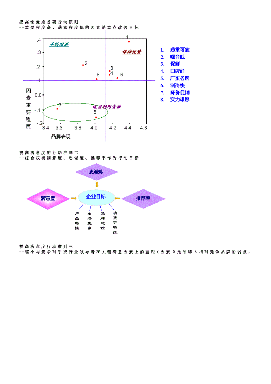 【管理精品】顾客满意度监测与提高模型_第3页