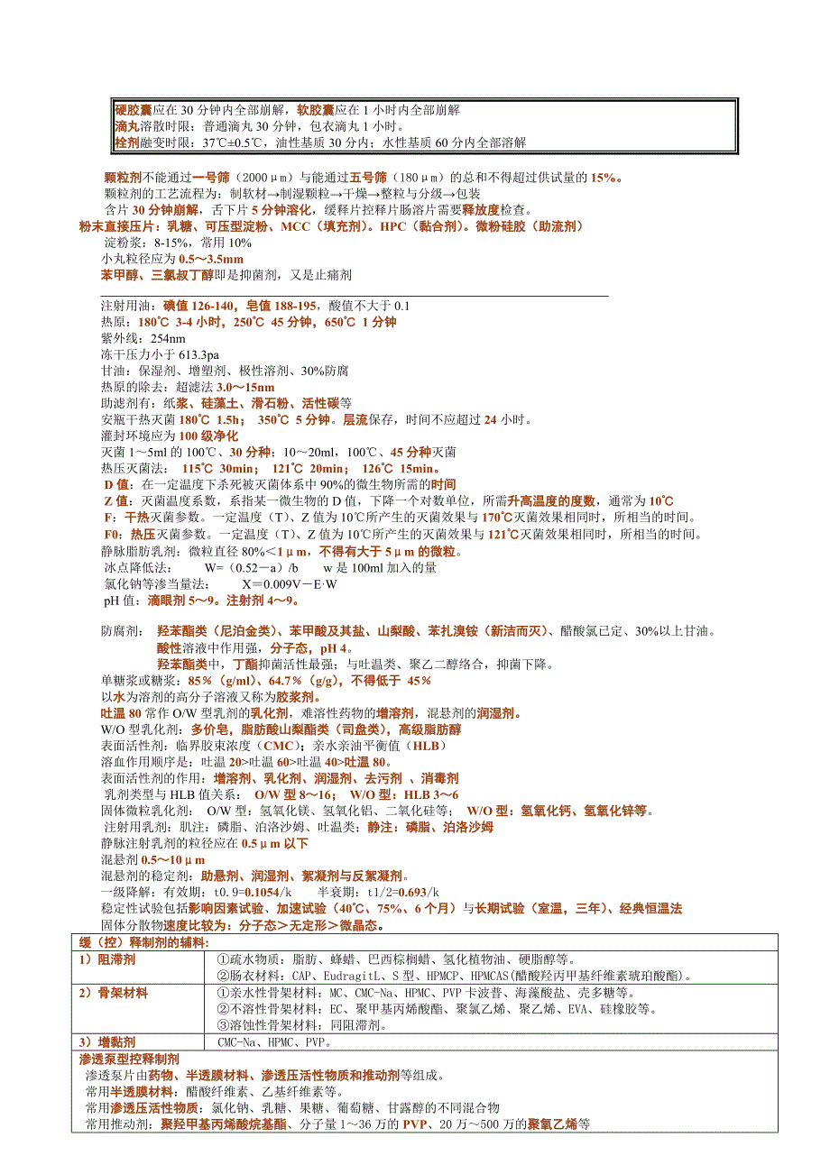 [教学]药剂学总结.doc_第2页