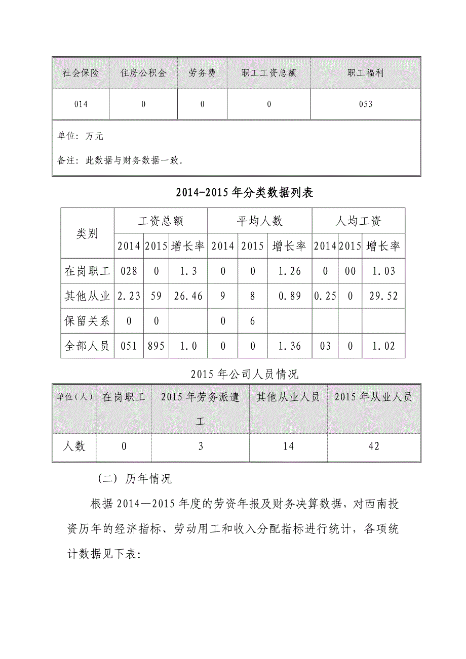 2015年人工成本分析报告(共4页)_第2页