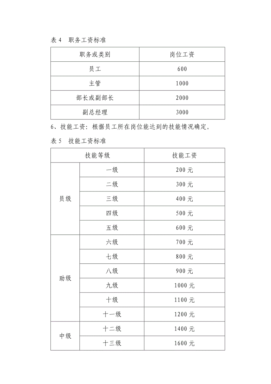 员工工资薪酬(福利)管理办法_第3页