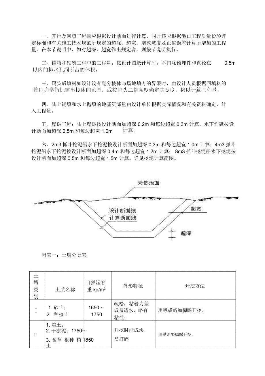 港口水工建筑定额_第4页