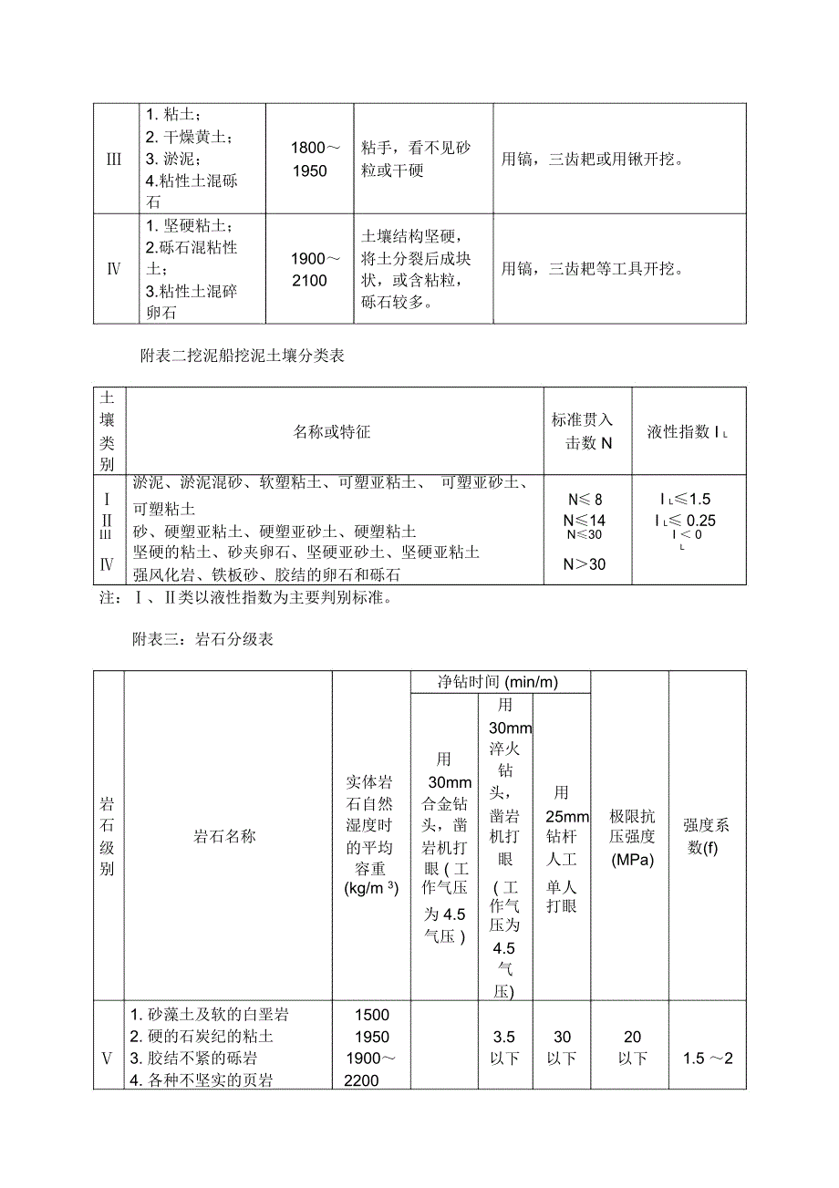 港口水工建筑定额_第5页