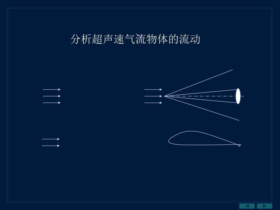 微扰动在气流中的传播及马赫锥膨胀波的形成及普朗特迈耶_第5页