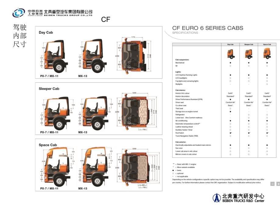 DAF全系列驾驶室介绍.ppt_第5页